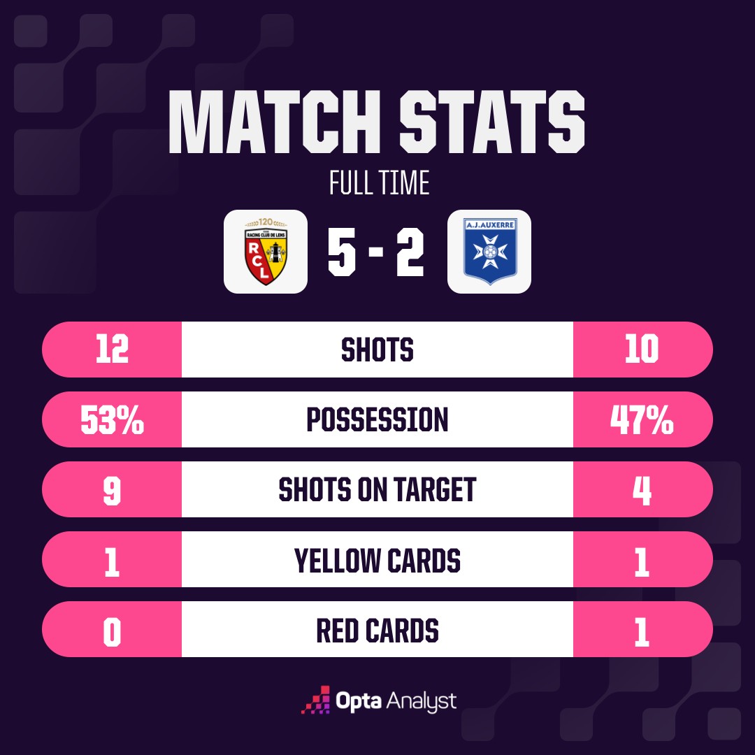 opta-analyst-oms-match-stats--374d00ba-1
