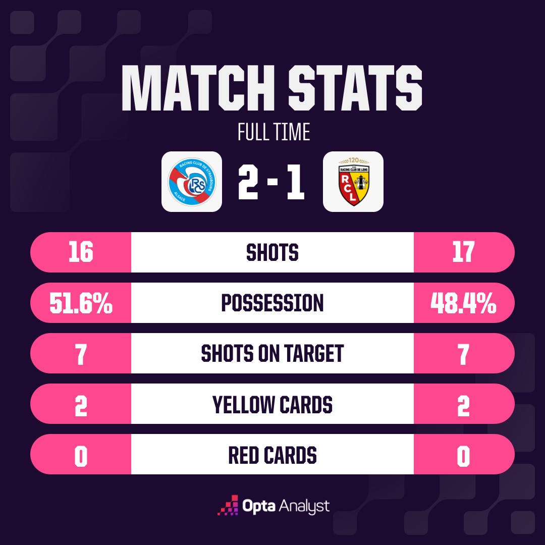 opta-analyst-oms-match-stats--3e996fa2-5