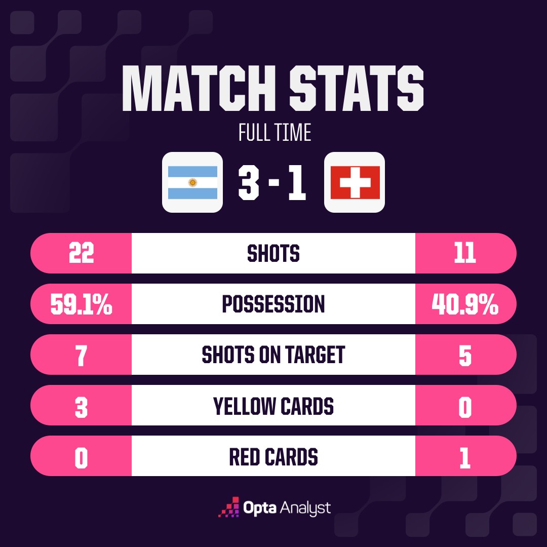 opta-analyst-oms-match-stats--639221c9-06b7-4aec-81e7-b30c595232cc.jpeg