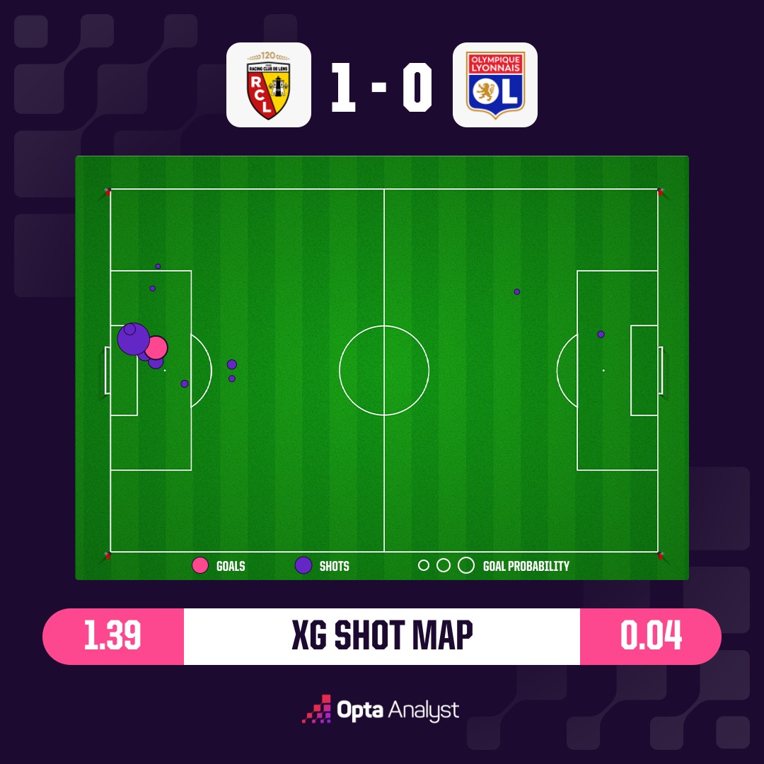opta-analyst-oms-xg-shot-map--02944444-b
