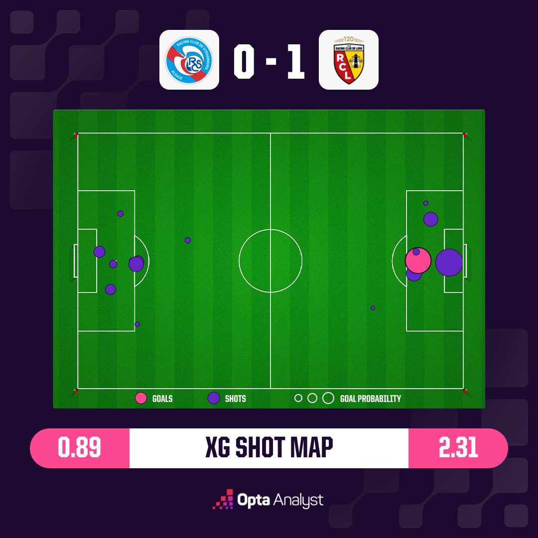 opta-analyst-oms-xg-shot-map--931af1a6-8